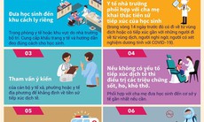 Bộ Y tế khuyến cáo những việc cần làm khi trẻ sốt, ho, khó thở ở trường học