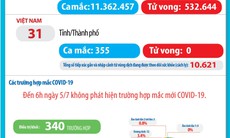 Bản tin dịch COVID-19 trong 24h qua: Thế giới đạt mốc hơn 11 triệu người mắc, 80 ngày qua Việt Nam không có ca nhiễm cộng đồng