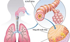 Biến chứng do viêm phế quản mạn tính