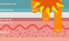 Các phản ứng da với ánh sáng do thuốc