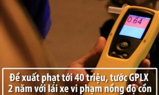 Tổng cục Đường bộ đề xuất tăng phạt lái xe uống rượu bia tới 40 triệu đồng, tước giấy phép 2 năm