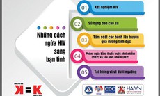 HIV không còn là "án tử" mà là bệnh truyền nhiễm có thể dự phòng, quản lý được