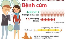 Cách phòng tránh 4 bệnh rất hay gặp phải trong mùa đông xuân