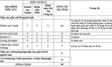 Huế, Đà Nẵng có thêm nhiều kết quả âm tính với COVID-19