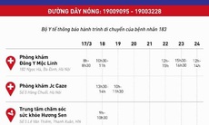 Bộ Y tế thông báo khẩn tìm người tiếp xúc với bệnh nhân 183