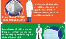 [Graphic] Bộ Y tế chỉ cách lựa chọn, sử dụng khẩu trang phòng dịch COVID-19