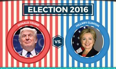 Bầu cử Tổng thống Mỹ: Hai ứng viên “tung át chủ” ngày cuối