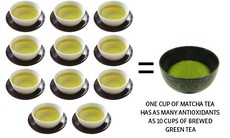 7 lý do khiến Matcha Nhật Bản trở thành vị thuốc thần kỳ