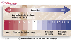 pH sinh lý 4-6 là pH cân bằng của âm đạo