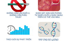 Giải pháp cho bệnh nhân ung thư thời kỳ cuối