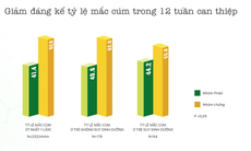 Nghiên cứu lâm sàng Sữa chua uống men sống giúp trẻ phòng cảm cúm, ngừa táo bón