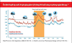 Kiểm soát tốt huyết áp để tránh bị đột quỵ