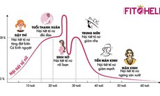 Phụ nữ sau 35 nên bổ sung Estrogen loại nào tốt?