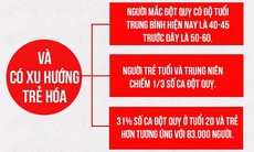 Đột quỵ ngày càng trẻ hóa - đâu là giải pháp