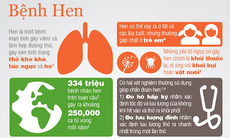 Cách phòng và đẩy lùi hen suyễn, COPD từ thảo dược