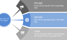 6 lưu ý trong phòng ngừa các bệnh lây truyền qua đường tình dục