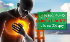 Điểm danh những biểu hiện sức khỏe báo hiệu sớm nguy cơ đột quỵ tuổi tứ tuần