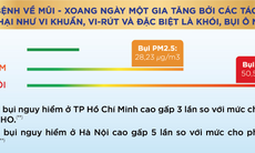 Sự nguy hiểm của bụi mịn PM2.5 và PM10