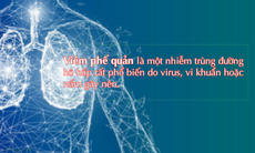 Triệu chứng, dấu hiệu nhận biết bệnh viêm phế quản co thắt