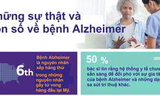 Những sự thật và con số về bệnh Alzheimer