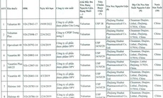 Thu hồi thuốc làm từ nguyên liệu của Trung Quốc vì chứa tạp chất có nguy cơ gây ung thư