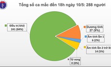 Chiều 10/5, không có ca mắc mới COVID-19, xem xét chuyển bệnh nhân nam phi công người Anh sang BV Chợ Rẫy