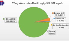 54 ngày không có ca mắc COVID-19 ở cộng đồng, nam phi công người Anh tiếp tục phục hồi kỳ diệu