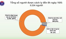 Phi công người Anh đã tập đi lại, sức ăn tăng lên, hơn 9.000 người cách ly chống dịch COVID-19