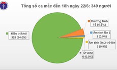 Bộ Y tế cử đội cơ động đến hỗ trợ Bệnh viện đa khoa Bà Rịa điều trị các bệnh nhân COVID-19