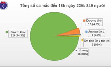 68 ngày Việt Nam không có ca lây nhiễm COVID-19 ở cộng đồng, phổi nam phi công cải thiện gần 90 %