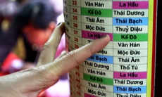 Người Hà Nội tấp nập đăng ký dâng sao giải hạn đầu năm