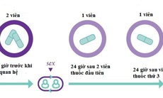 PrEp theo tình huống- Thêm một lựa chọn điều trị dự phòng trước phơi nhiễm HIV