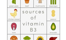 Những sự thật về vitamin B3