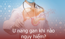 U nang gan - khắc phục thế nào?