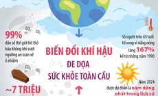 Biến đổi kh&#237; hậu đe dọa sức khỏe to&#224;n cầu