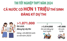 [Inforgraphic] Thi tốt nghiệp THPT năm 2024: Cả nước c&#243; hơn 1 triệu th&#237; sinh đăng k&#253; dự thi