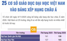 25 cơ sở gi&#225;o dục đại học Việt Nam v&#224;o bảng xếp hạng ch&#226;u &#193;