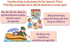 Thủ tướng Ch&#237;nh phủ y&#234;u cầu chủ động ứng ph&#243; mưa lũ tại khu vực Trung Bộ