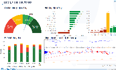 Xu hướng chứng kho&#225;n 18/11, c&#243; thể mua mới với tỷ trọng thấp