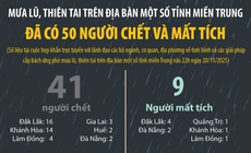 Mưa lũ, thi&#234;n tai tại một số tỉnh miền Trung khiến 50 người chết v&#224; mất t&#237;ch