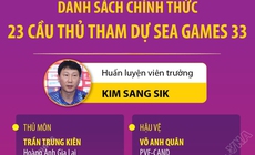 Danh s&#225;ch ch&#237;nh thức 23 cầu thủ U22 Việt Nam tham dự SEA Games 33