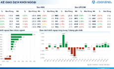 Xu hướng chứng khoán 26/12 nên tranh thủ mua cổ phiếu lúc điều chỉnh