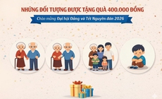 Chi tiết tất cả các đối tượng sẽ nhận được quà 400.000 đồng chào mừng Đại hội Đảng và Tết Nguyên đán 2026