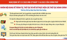 Người d&#226;n c&#243; quyền đến bất cứ UBND cấp x&#227; n&#224;o để y&#234;u cầu được giải quyết c&#225;c TTHC