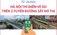 Từ 1/8/2025, H&#224; Nội th&#237; điểm v&#233; ảo tr&#234;n 2 tuyến đường sắt đ&#244; thị