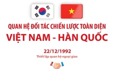 Quan hệ Đối t&#225;c chiến lược to&#224;n diện Việt Nam - H&#224;n Quốc