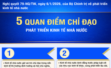 [Infographic] Năm quan điểm chỉ đạo của Bộ Chính trị về phát triển kinh tế nhà nước
