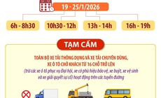 Thông tin phân luồng giao thông trong những ngày diễn ra Đại hội Đảng XIV