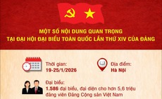 Một số nội dung quan trọng tại Đại hội lần thứ XIV của Đảng