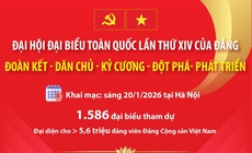 Đại hội XIV của Đảng: 'Đoàn kết - Dân chủ - Kỷ cương - Đột phá - Phát triển'